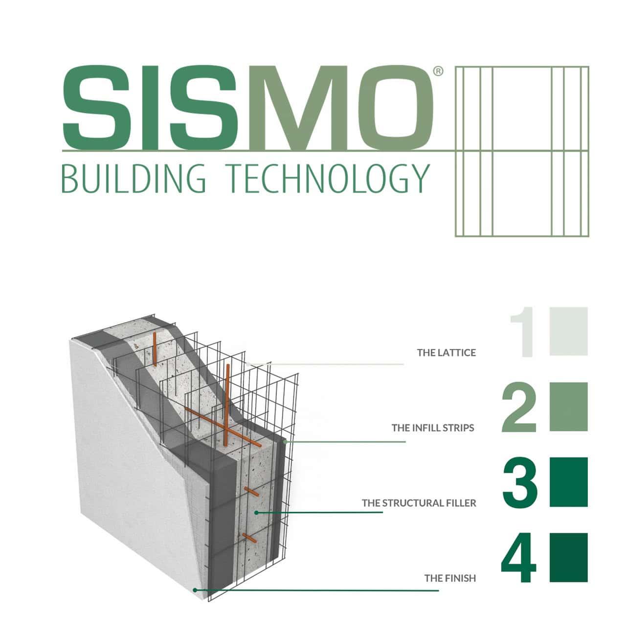 Sismo panel installation showing rapid progress